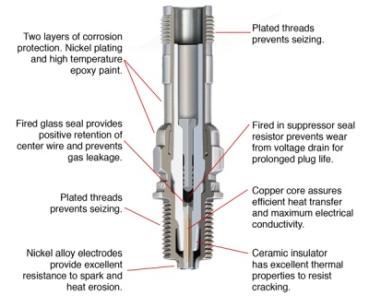 Champion Spark Plug REM38E