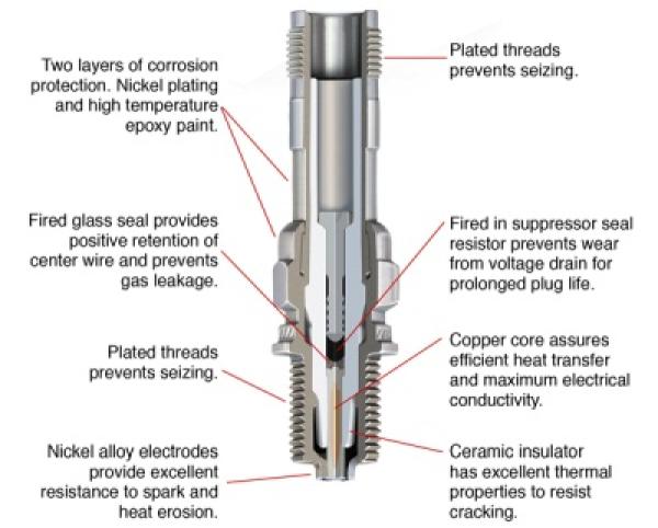 Champion Spark Plug RHB37E